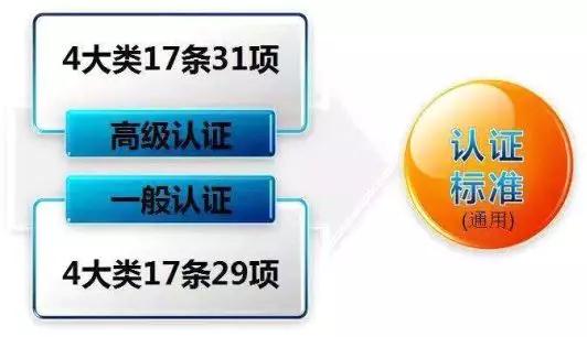 看過來！《海關(guān)認(rèn)證企業(yè)標(biāo)準(zhǔn)》全新出爐，劃重點(diǎn)啦！