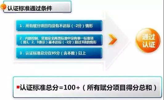 看過來！《海關(guān)認(rèn)證企業(yè)標(biāo)準(zhǔn)》全新出爐，劃重點(diǎn)啦！