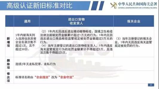 看過來！《海關(guān)認(rèn)證企業(yè)標(biāo)準(zhǔn)》全新出爐，劃重點(diǎn)啦！