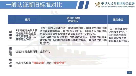 看過來！《海關(guān)認(rèn)證企業(yè)標(biāo)準(zhǔn)》全新出爐，劃重點(diǎn)啦！