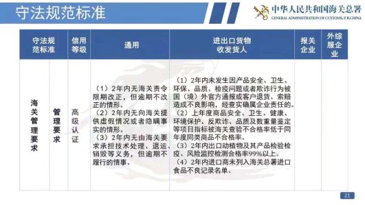 看過來！《海關(guān)認(rèn)證企業(yè)標(biāo)準(zhǔn)》全新出爐，劃重點(diǎn)啦！