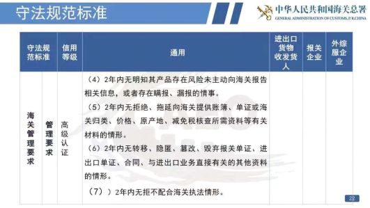 看過來！《海關(guān)認(rèn)證企業(yè)標(biāo)準(zhǔn)》全新出爐，劃重點(diǎn)啦！