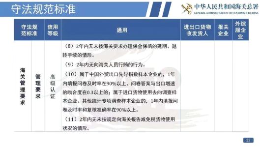 看過來！《海關(guān)認(rèn)證企業(yè)標(biāo)準(zhǔn)》全新出爐，劃重點(diǎn)啦！