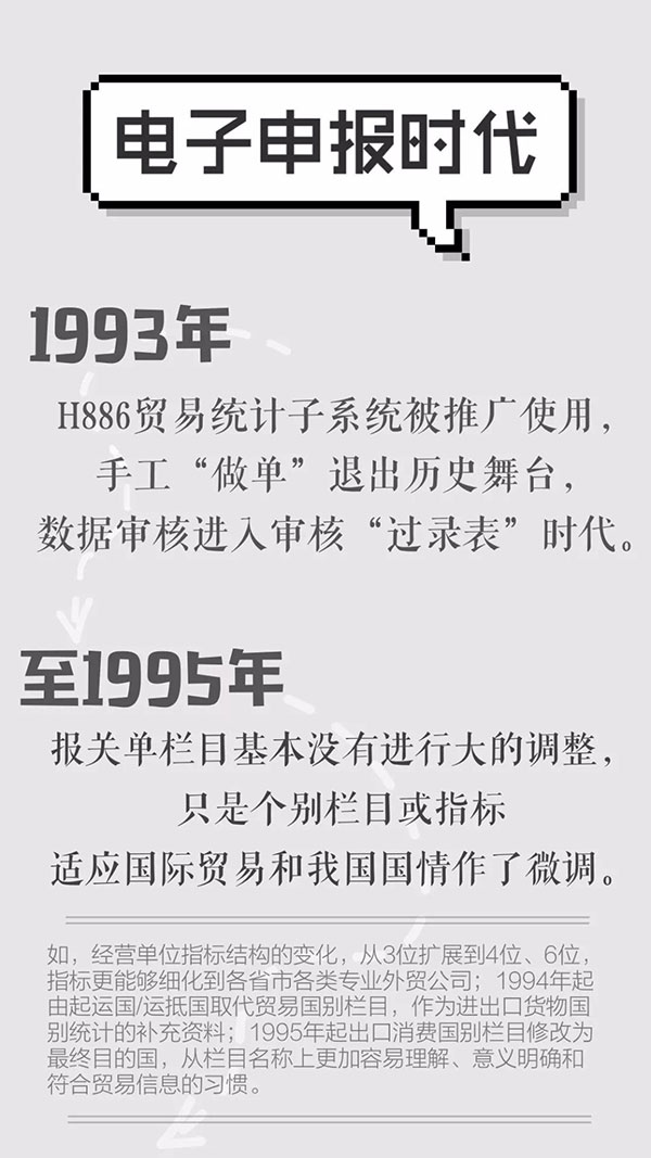 報關(guān)單極簡迭代史