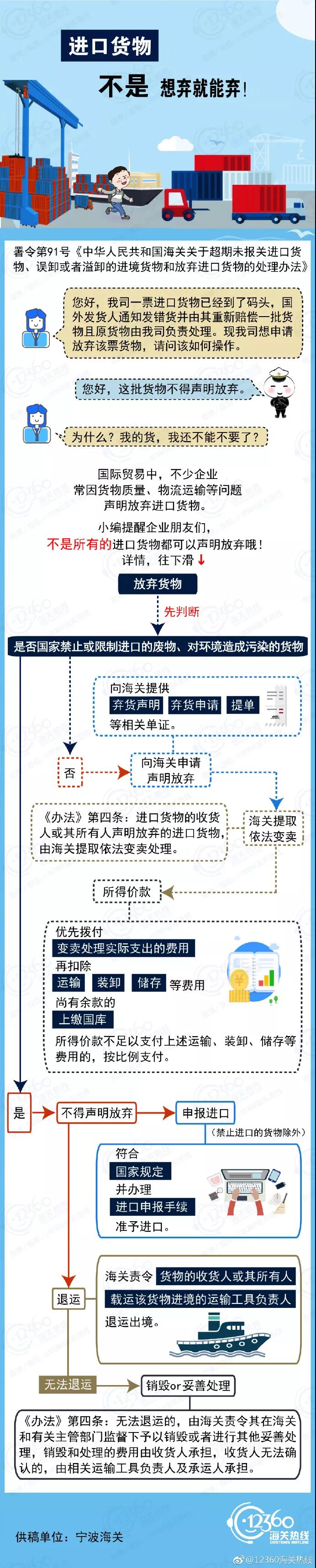 進口貨物